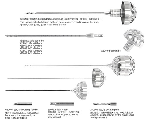 椎间孔镜专用骨钻、椎间孔镜骨钻TOM针、椎间孔镜BISE技术骨